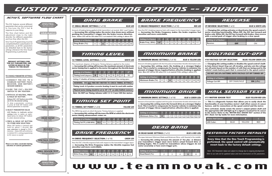 Custom programming options -- advanced, Drag brake, Timing level | Timing set point, Drive frequency, Brake frequency, Minimum brake, Minimum drive, Dead band, Reverse | Novak Activ8 Track Guide -- V1 (Non Super-Tuner) (55-1725P-1 Rev.1) User Manual | Page 2 / 2