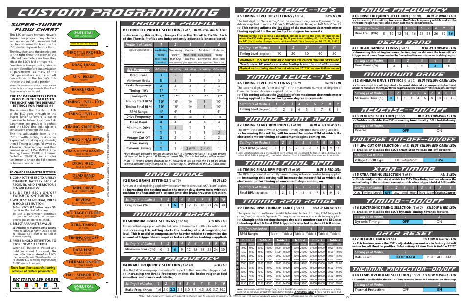 Custom programming, Throttle profile, Drag brake | Minimum brake, Brake frequency, Timing level ’s, Timing start rpm, Timing final rpm, Timing rpm range, Thermal protection--on | Novak Activ8-ST Track Guide--With Super-Tuner firmware (55-1725P-1 Rev.2) User Manual | Page 2 / 2