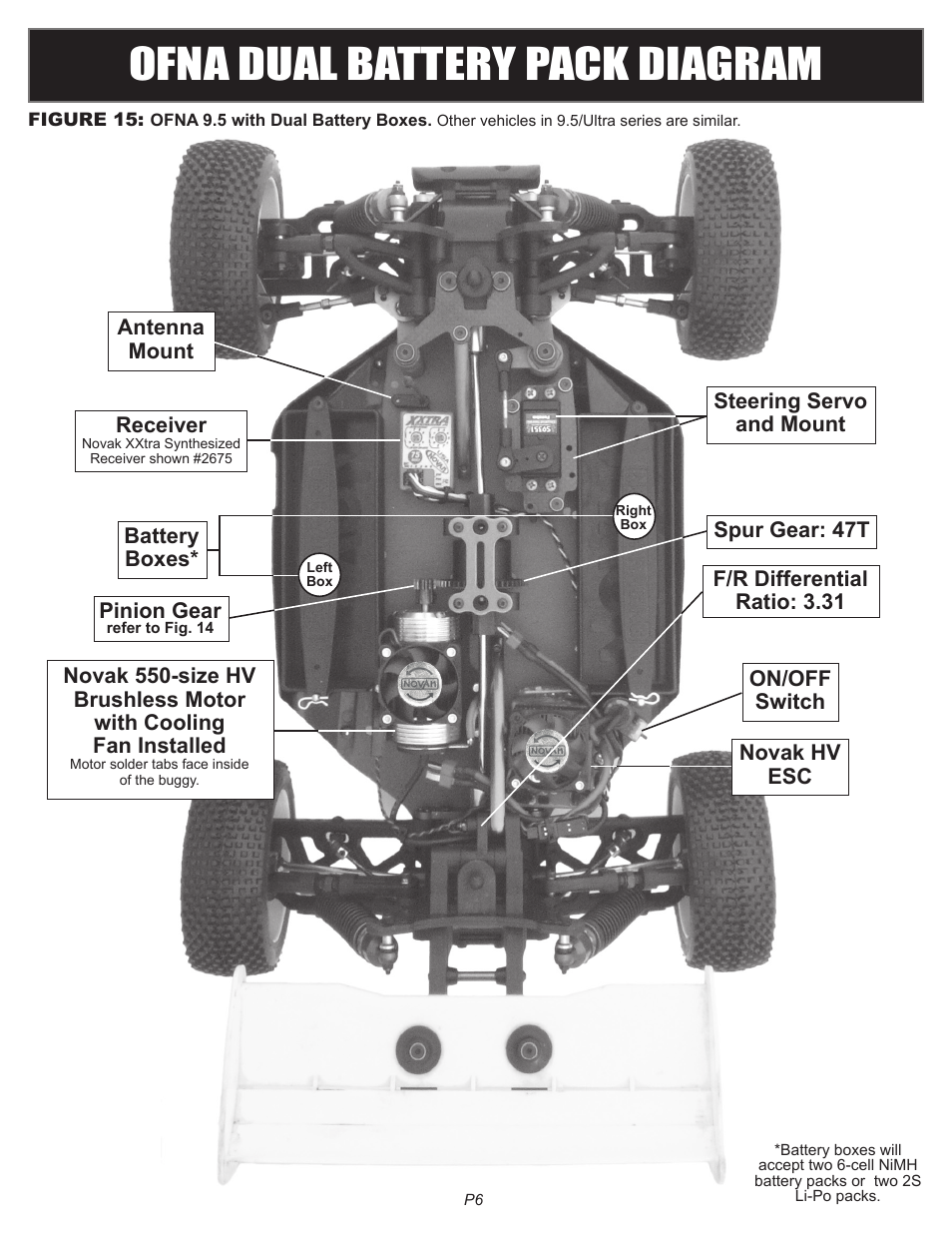 Ofna dual battery pack diagram | Novak Conv. Kit Vehicle Sheet-OFNA Hyper 8 (55-5015D-1) User Manual | Page 2 / 2