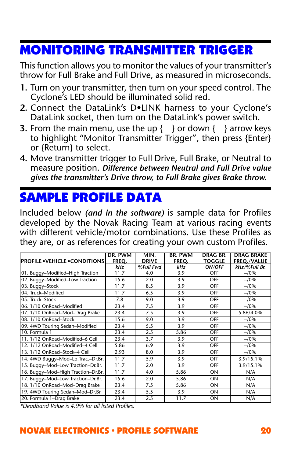 Monitoring transmitter trigger, Sample profile data, Monitoring transmitter trigger sample profile data | Novak electronics • profile software 20, Included below, And in the software) | Novak ESC Profile Software User Manual | Page 20 / 28