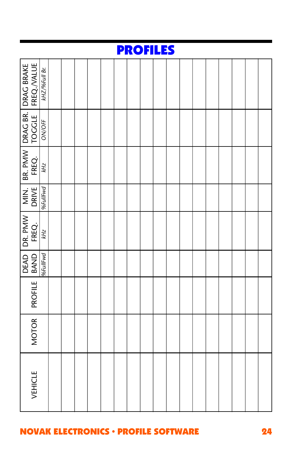 Profiles, Novak electronics • profile software 24 | Novak ESC Profile Software User Manual | Page 24 / 28