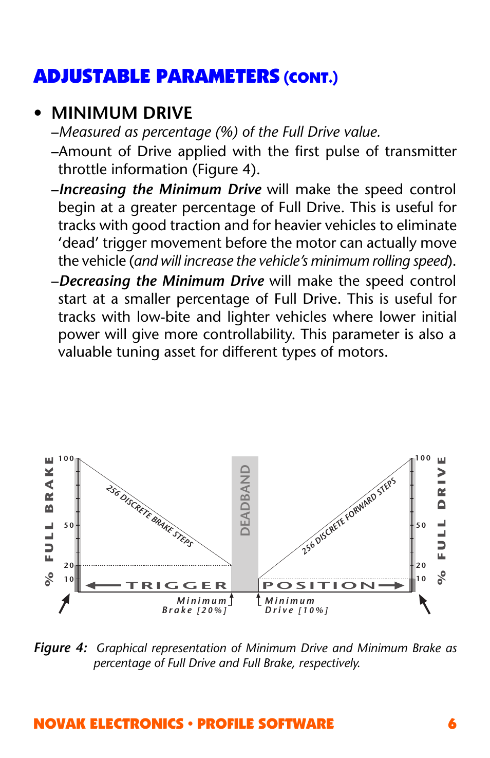 Adjustable parameters, Minimum drive, Novak electronics • profile software 6 | Cont.), Figure 4, Deadband | Novak ESC Profile Software User Manual | Page 6 / 28