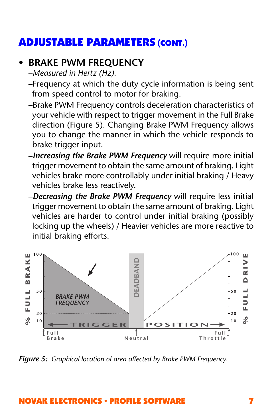 Adjustable parameters, Brake pwm frequency, Novak electronics • profile software 7 | Cont.), Figure 5 | Novak ESC Profile Software User Manual | Page 7 / 28