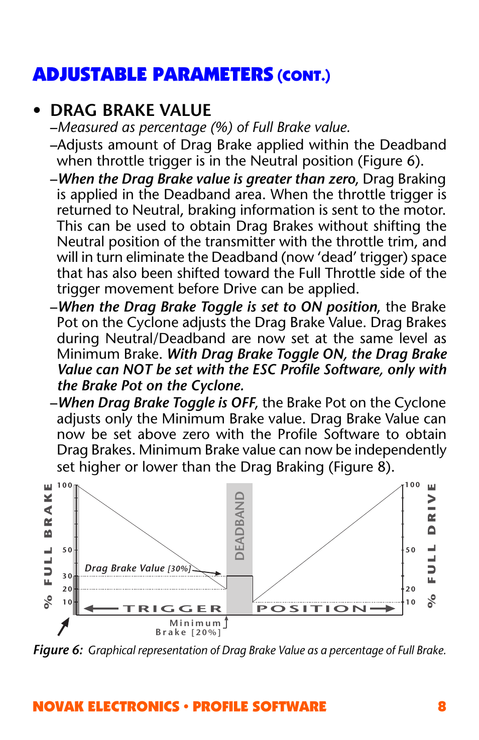 Adjustable parameters, Drag brake value, Novak electronics • profile software 8 | Cont.), Figure 6 | Novak ESC Profile Software User Manual | Page 8 / 28