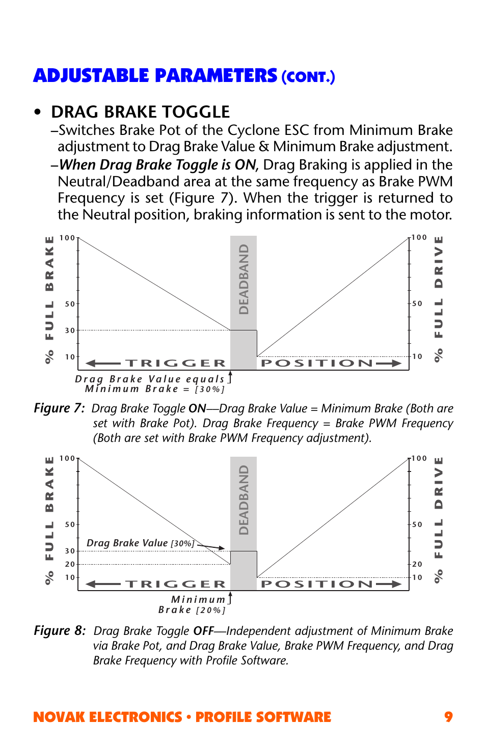 Adjustable parameters, Drag brake toggle, Novak electronics • profile software 9 | Cont.), Figure 7, Figure 8, Deadband | Novak ESC Profile Software User Manual | Page 9 / 28