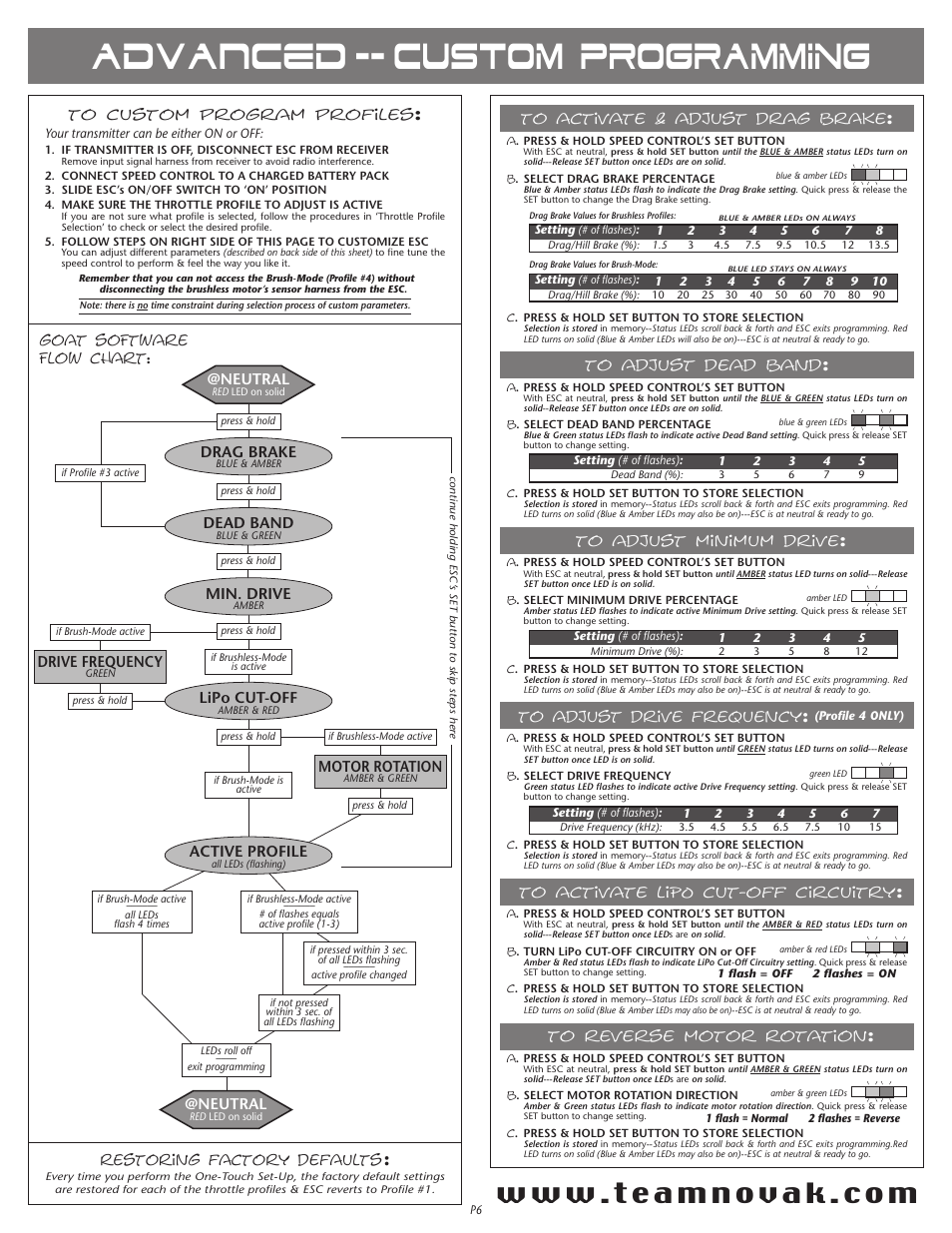 Advanced -- custom programming, Goat software flow chart, Restoring factory defaults | Neutral, Drag brake, Active profile, Dead band, Min. drive, Drive frequency, Lipo cut-off | Novak Goat 2S Crawler Brushless System Instructions (55-3019P-1) User Manual | Page 2 / 2