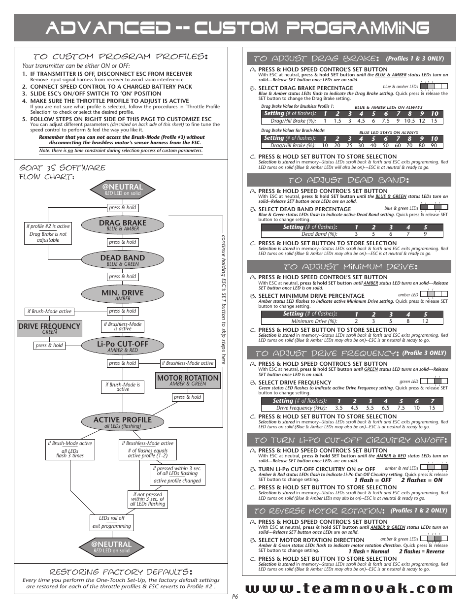 Advanced -- custom programming, Goat 3s software flow chart, Restoring factory defaults | Neutral, Drag brake, Active profile, Dead band, Min. drive, Drive frequency, Li-po cut-off | Novak GT7 Programmable Racing ESC (55-3214P-1 Rev. 2) User Manual | Page 2 / 2