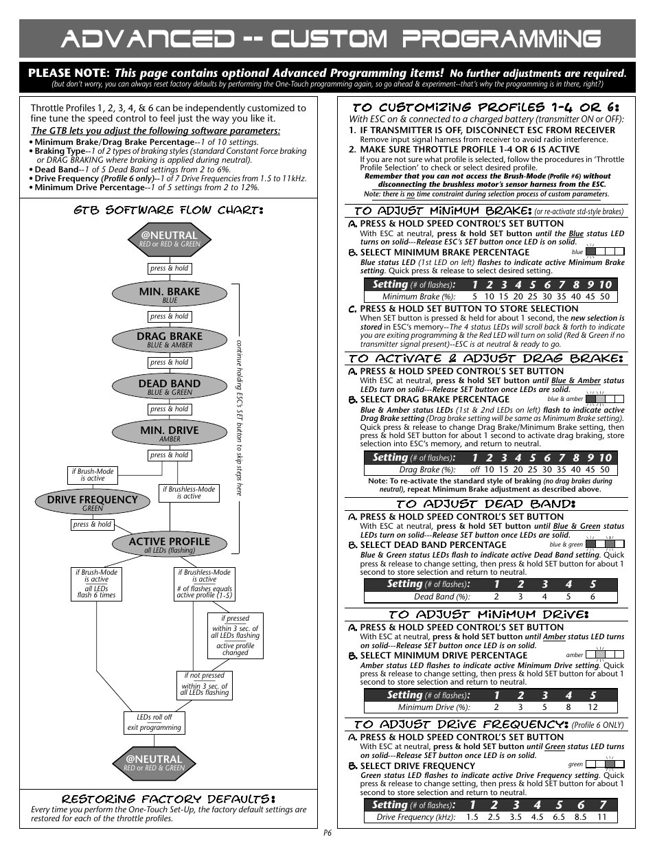 Novak GTB Profile Selection & Gearing Guide (with built-in Li-Po Cut-Off Circuitry) (55-1710P-1) User Manual | Page 2 / 2