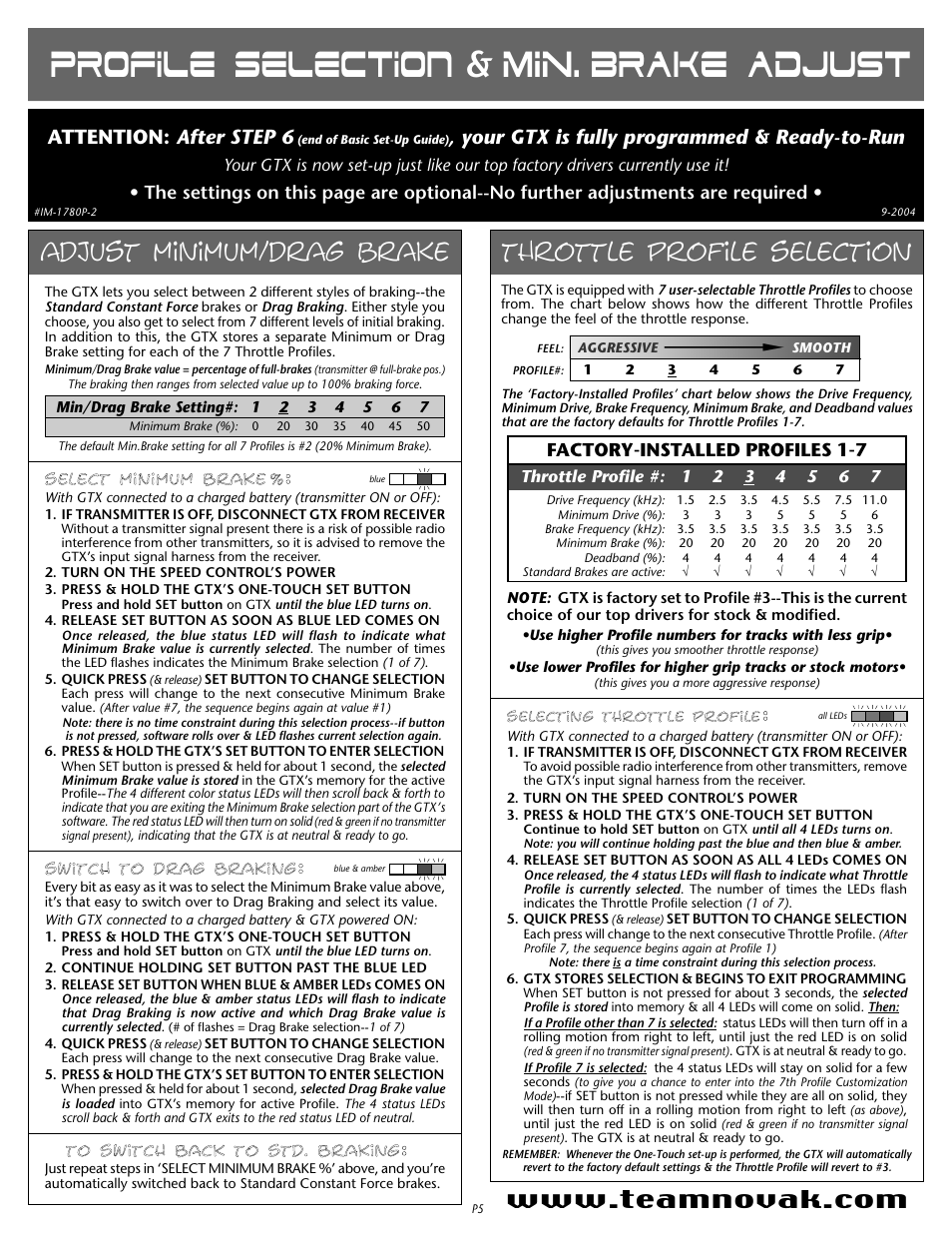 Novak Hammer and Racer ESC (IM-1780P-2) User Manual | 2 pages