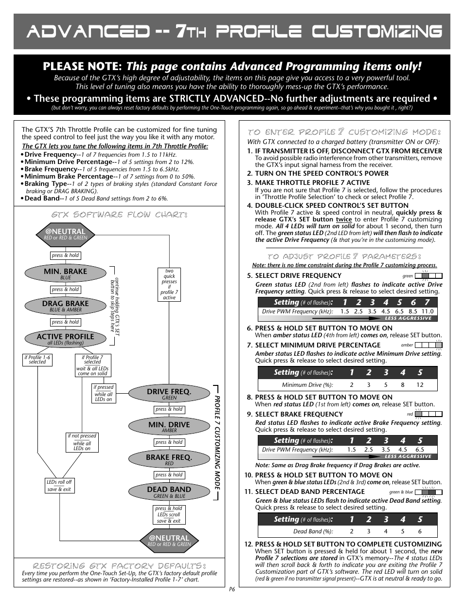 Novak Hammer and Racer ESC (IM-1780P-2) User Manual | Page 2 / 2