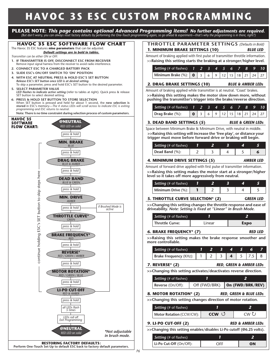 Novak Havoc 3S Set-Up (55-1733P-1 Ver. 2) User Manual | Page 2 / 2