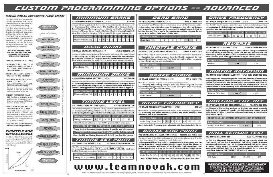 Custom programming options -- advanced, Minimum brake, Drag brake | Minimum drive, Timing level, Timing set point, Dead band, Throttle curve, Brake curve, Brake frequency | Novak Havoc Pro Set-Up (55-1745P-1 Rev.4) User Manual | Page 2 / 2