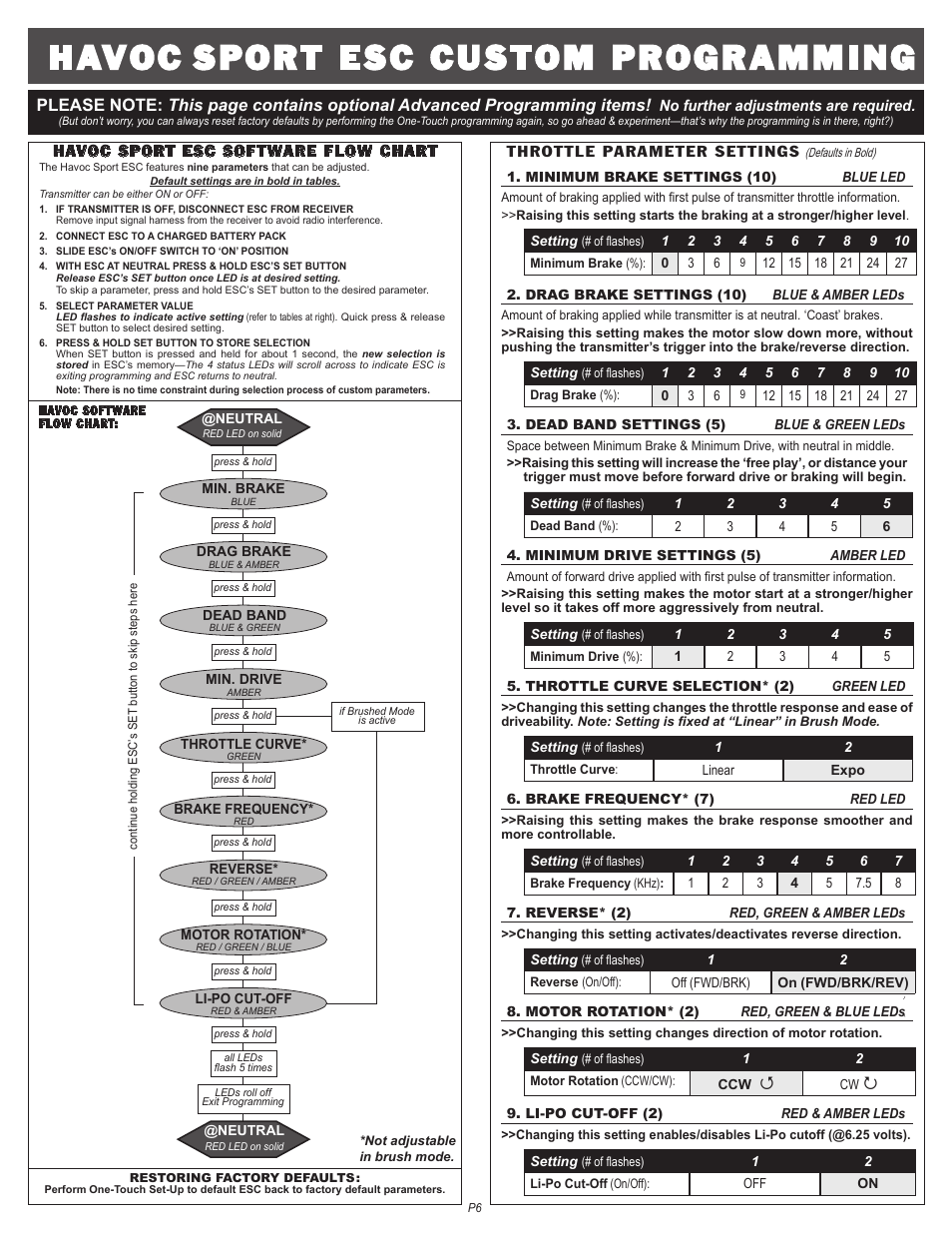 Novak Havoc Sport Sensored Brushless System (55-1732P-1) User Manual | Page 2 / 2