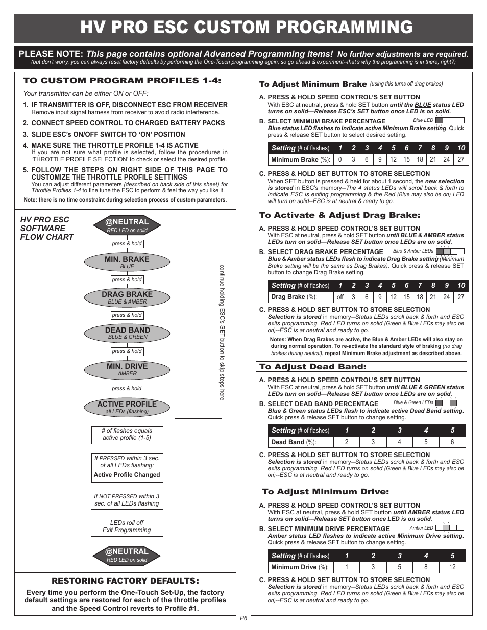 Hv pro esc custom programming | Novak HV Pro ESC Programming and Gearing (55-3024P-1) User Manual | Page 2 / 2
