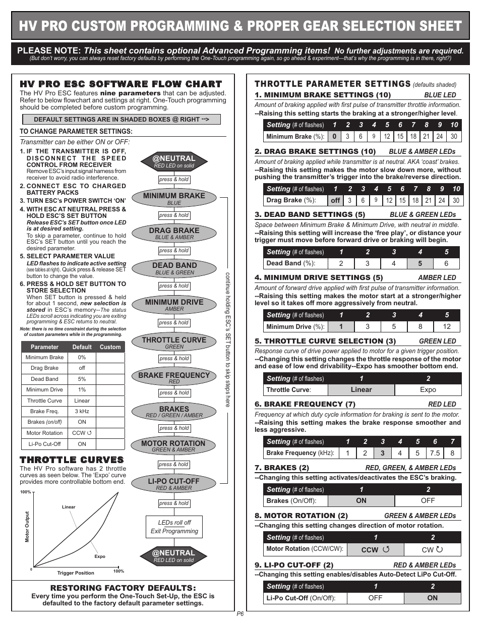 Hv pro esc software flow chart, Throttle parameter settings, Throttle curves | Novak HV Pro Set-Up (55-3221P-2) User Manual | Page 2 / 2