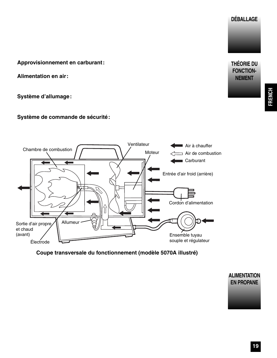 Coleman 5075 Series User Manual | Page 19 / 44