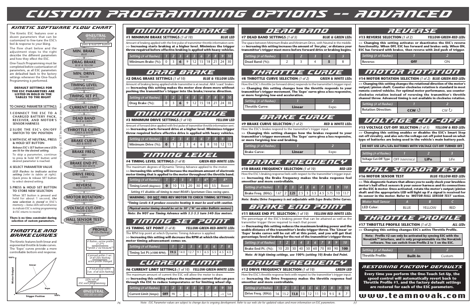 Custom programming options -- advanced, Minimum brake, Drag brake | Minimum drive, Timing level, Timing set point, Current limit, Dead band, Throttle curve, Brake curve | Novak Kinetic Track Guide (55-1740P-1 Rev.2) User Manual | Page 2 / 2
