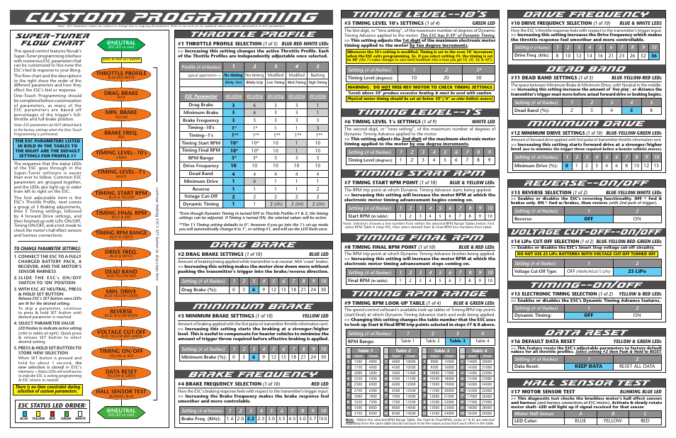 Custom programming, Throttle profile, Drive frequency | Dead band, Minimum drive, Reverse--on, Voltage cut-off--on, Timing--on, Hall sensor test, Drag brake | Novak Micro Pro Track Guide (55-1856P-1 Rev.1) User Manual | Page 2 / 2