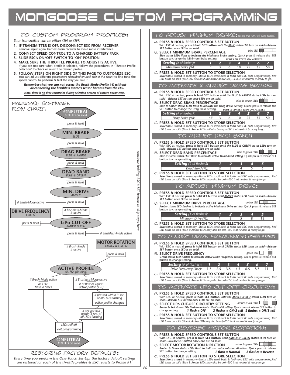 Mongoose custom programming, Mongoose software flow chart, Restoring factory defaults | Neutral, Min. brake, Drag brake, Active profile, Dead band, Min. drive, Drive frequency | Novak Mongoose Programming Sheet (55-3050P-1) User Manual | Page 2 / 2