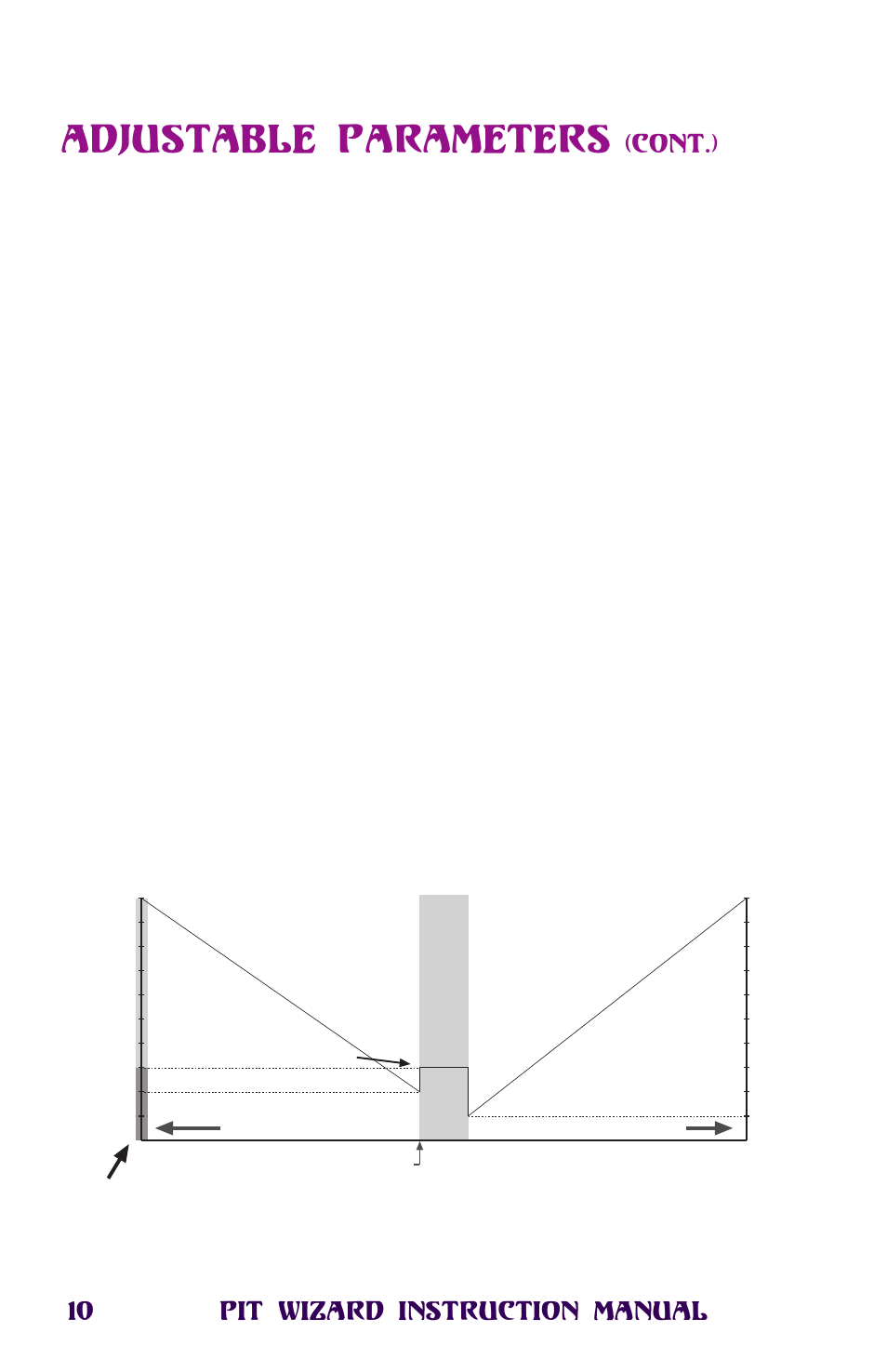 Adjustable parameters, Drag brake value, 10 pit wizard instruction manual | Cont.), Figure 6 | Novak Pit Wizard User Manual | Page 10 / 34
