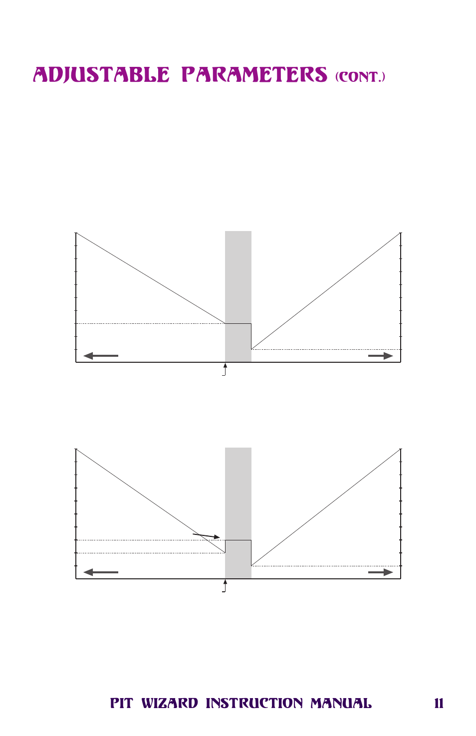 Adjustable parameters, Drag brake toggle, 11 pit wizard instruction manual | Cont.), Figure 7, Figure 8, Deadband | Novak Pit Wizard User Manual | Page 11 / 34