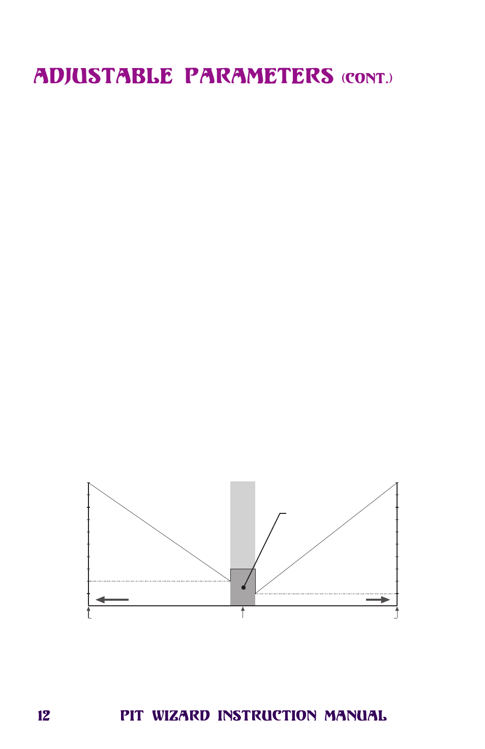 Adjustable parameters, Drag brake frequency, 12 pit wizard instruction manual | Cont.) | Novak Pit Wizard User Manual | Page 12 / 34
