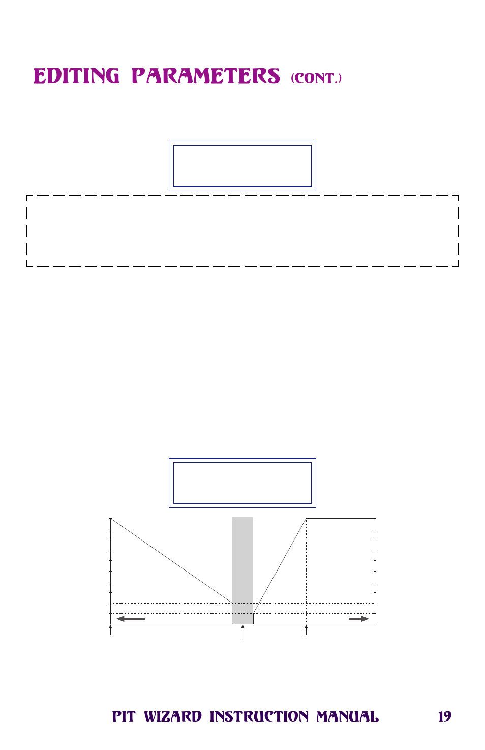 Editing parameters, Cont.) | Novak Pit Wizard User Manual | Page 19 / 34