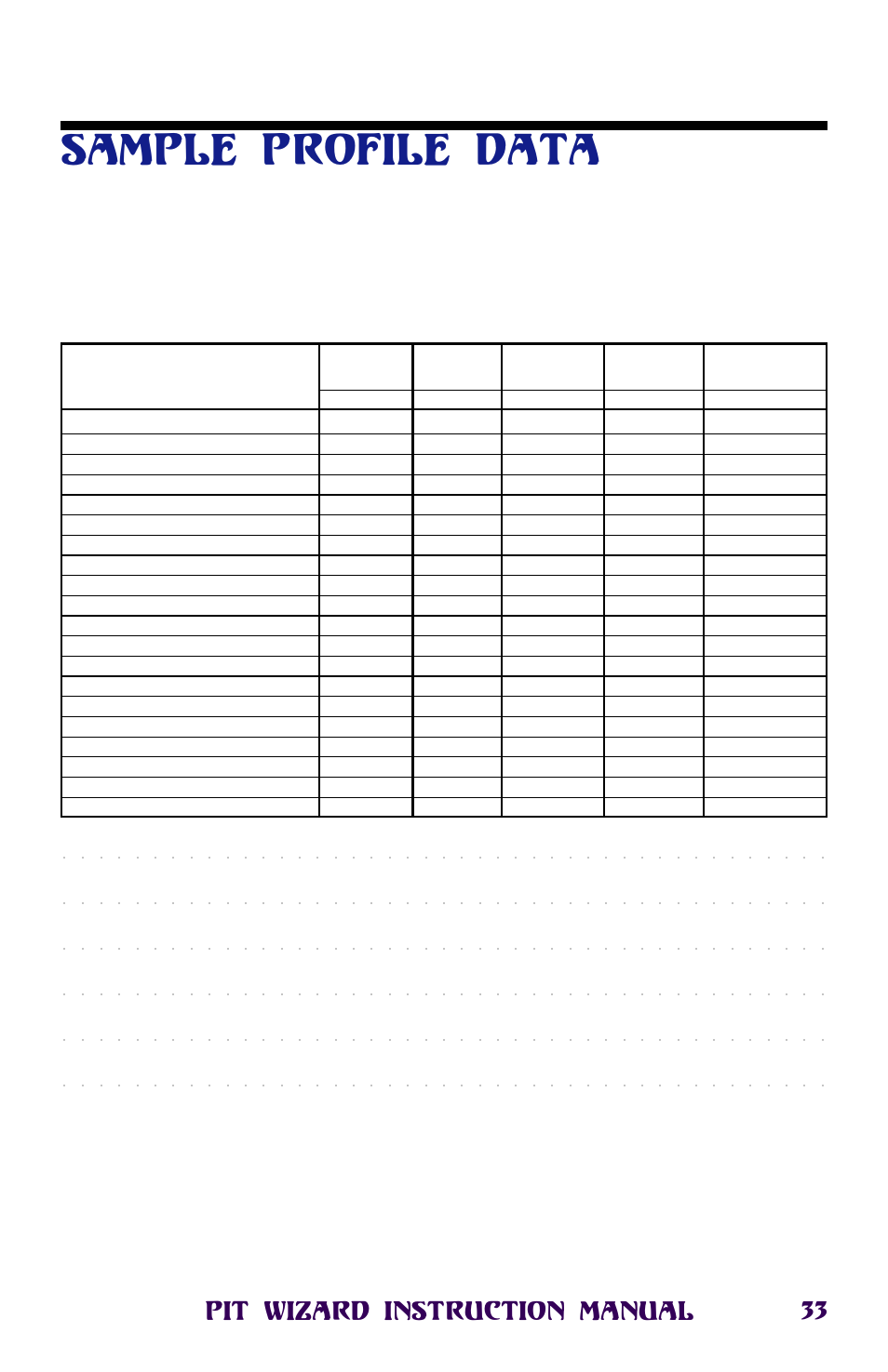 Sample profile data, Profiles––sample, 33 pit wizard instruction manual | Novak Pit Wizard User Manual | Page 33 / 34