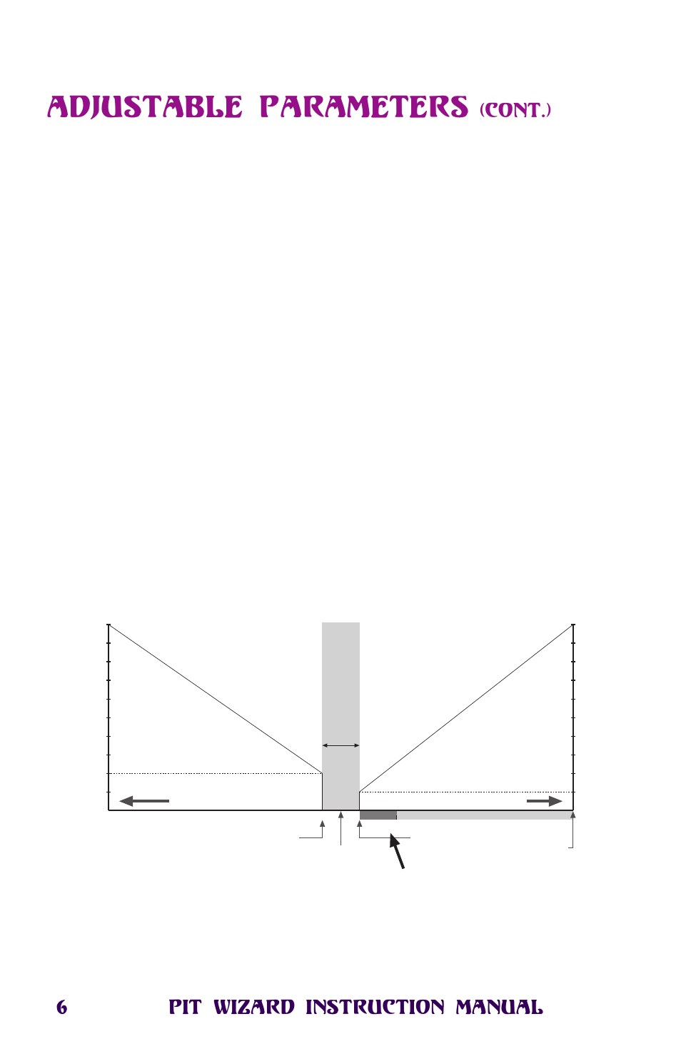 Adjustable parameters, Deadband, 6pit wizard instruction manual | Cont.), Figure 2 | Novak Pit Wizard User Manual | Page 6 / 34