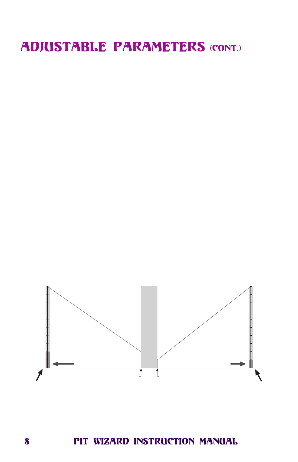 Adjustable parameters, Minimum drive, 8pit wizard instruction manual | Cont.), Figure 4 | Novak Pit Wizard User Manual | Page 8 / 34