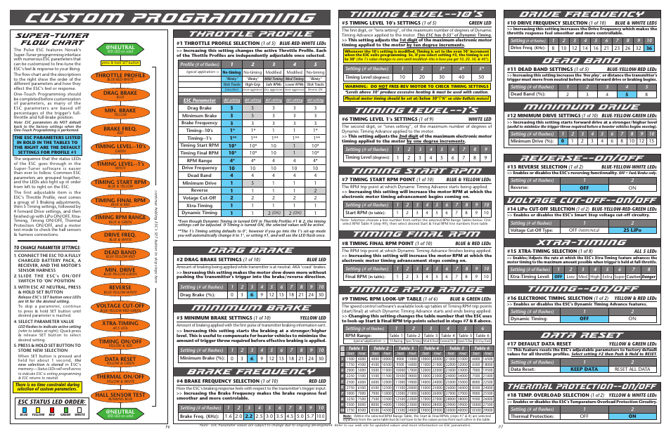 Custom programming, Throttle profile, Drive frequency | Dead band, Minimum drive, Reverse--on, Voltage cut-off--on, Xtra-timing, Timing--on, Drag brake | Novak Pulse Track Guide (55-1755P-1 Rev.1) User Manual | Page 2 / 2