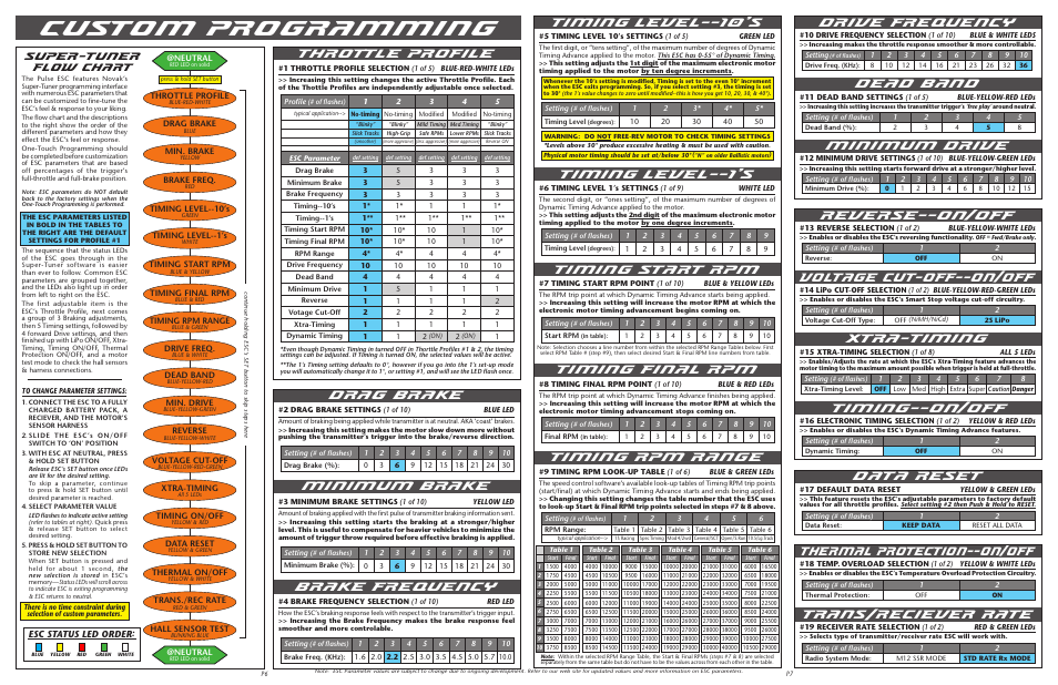 Custom programming, Throttle profile, Drive frequency | Dead band, Minimum drive, Reverse--on, Voltage cut-off--on, Xtra-timing, Timing--on, Drag brake | Novak Pulse Track Guide -- SSR (Airtronics M12 super-high speed SSR mode compatible) (55-1755P-1 Rev.2) User Manual | Page 2 / 2