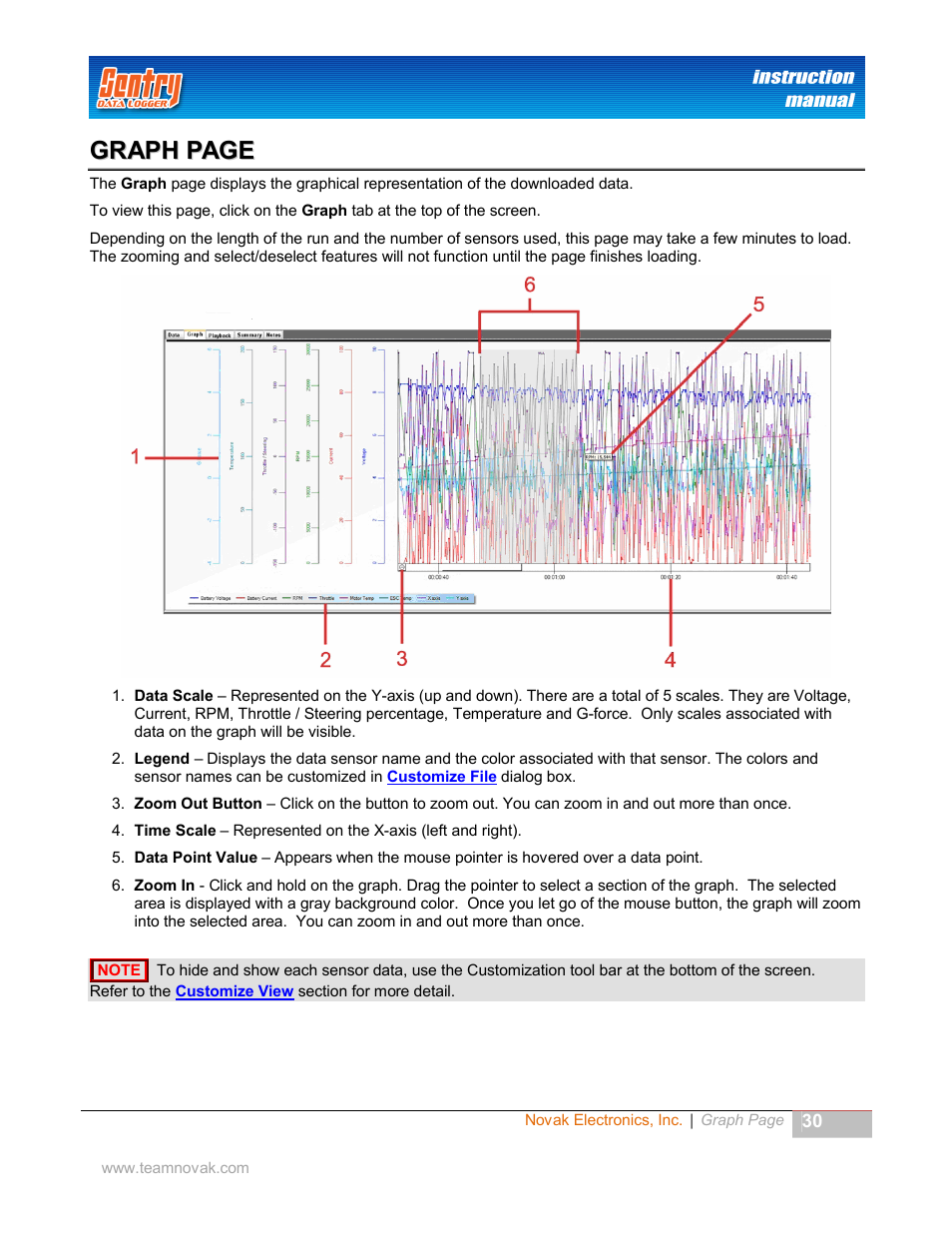 Graph | Novak Sentry Data Logger User Manual | Page 30 / 35