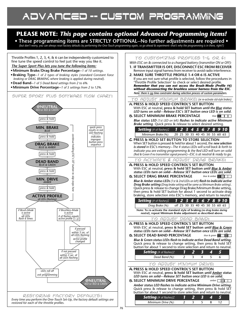Novak Super Sport Plus -- Programming & Gearing (55-1705P-1) User Manual | Page 2 / 2