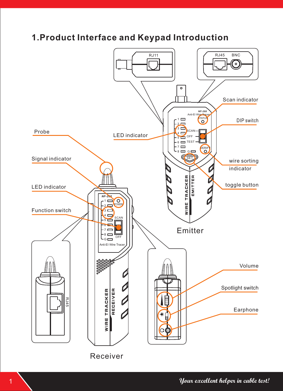Product interface and keypad introduction, Receiver emitter, Your excellent helper in cable test! 1 | Spotlight switch | NOYAFA NF-268 User Manual | Page 4 / 12