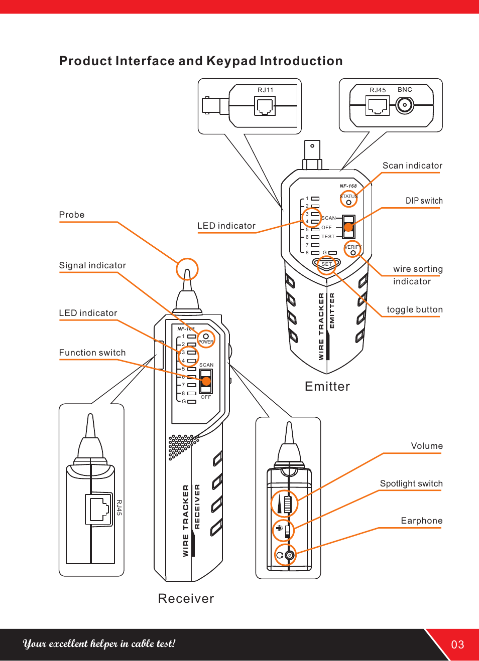 Product interface and keypad introduction, Receiver emitter, Your excellent helper in cable test! 03 | Spotlight switch | NOYAFA NF-168 User Manual | Page 7 / 16