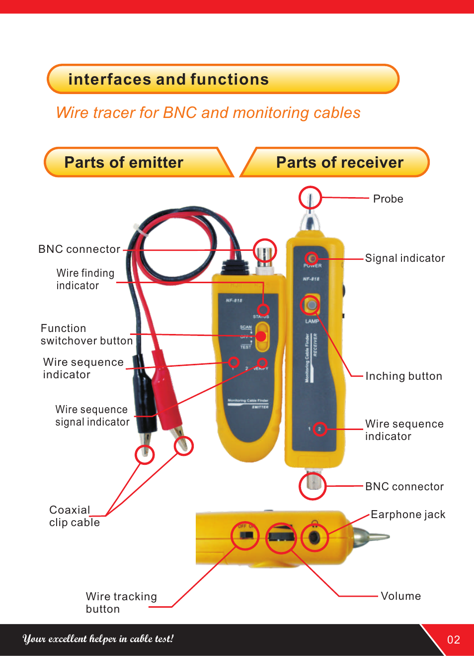 Parts of emitter, Interfaces and functions | NOYAFA NF-818 User Manual | Page 5 / 12