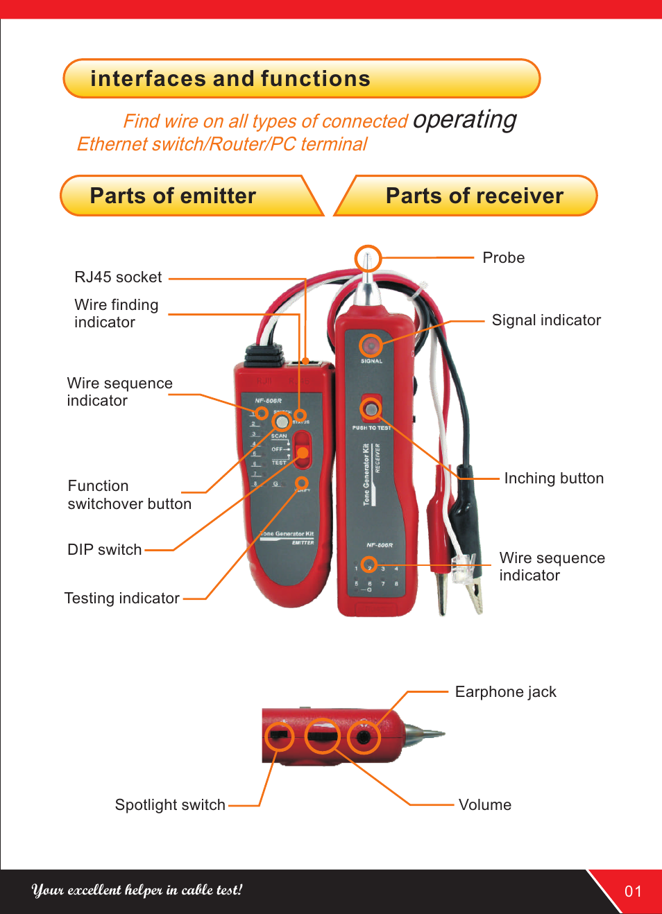 Operating, Parts of emitter parts of receiver, Interfaces and functions | NOYAFA NF-806R User Manual | Page 3 / 12