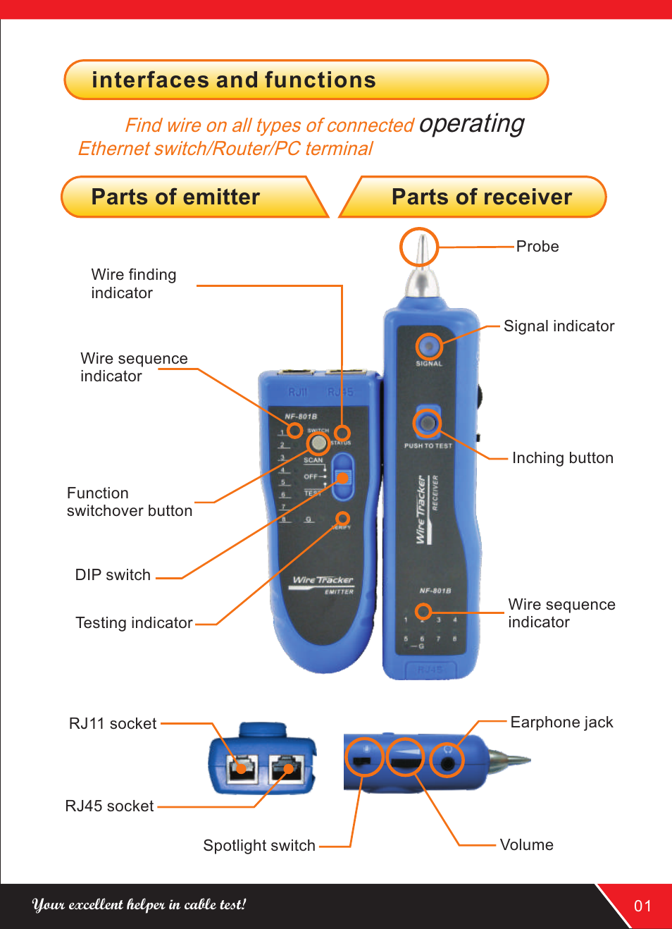 Operating, Parts of emitter parts of receiver, Interfaces and functions | NOYAFA NF-801R User Manual | Page 3 / 12