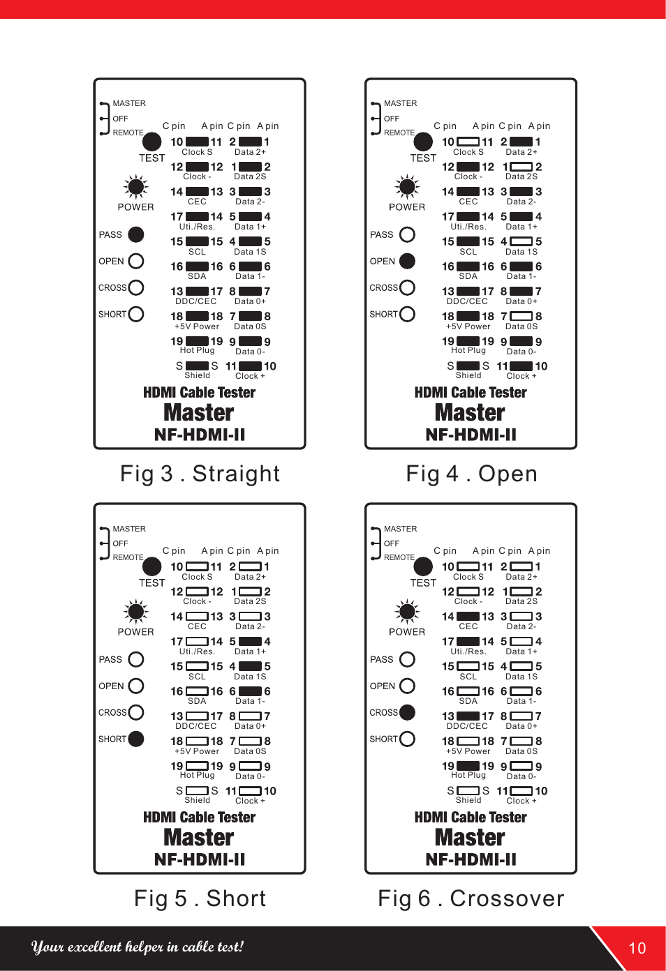 页 11, Fig 3 . straight, Fig 4 . open fig 5 . short | Fig 6 . crossover, Your excellent helper in cable test! 10 | NOYAFA NF-HDMI-II User Manual | Page 11 / 20