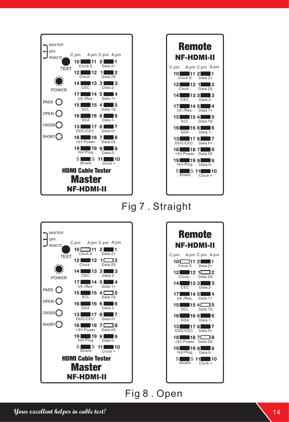 页 15, Fig 8 . open, Fig 7 . straight | Your excellent helper in cable test! 14 | NOYAFA NF-HDMI-II User Manual | Page 15 / 20