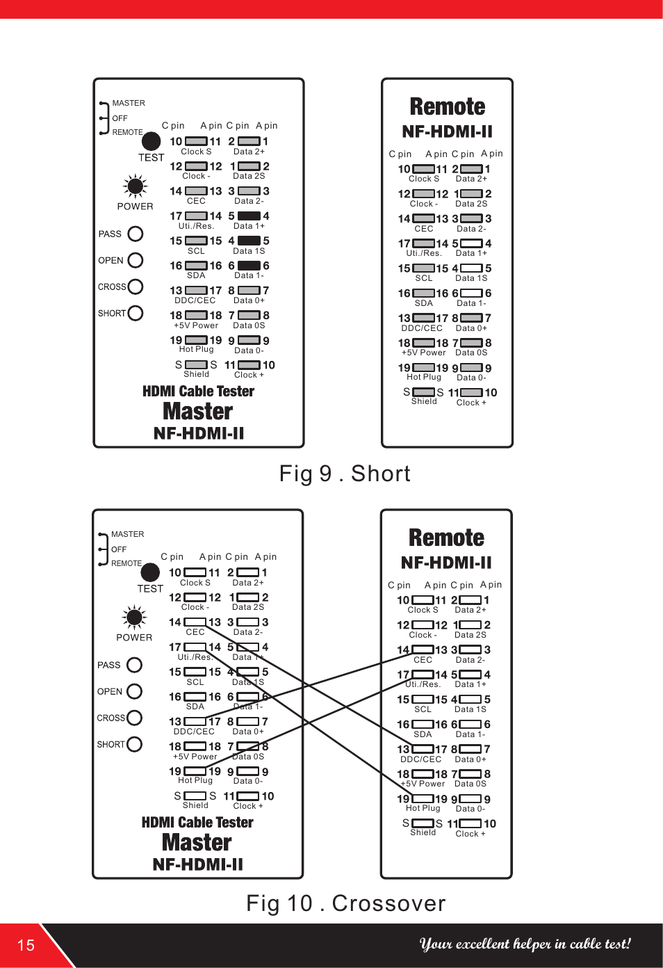 页 16, Fig 10 . crossover, Fig 9 . short | Your excellent helper in cable test! 15 | NOYAFA NF-HDMI-II User Manual | Page 16 / 20