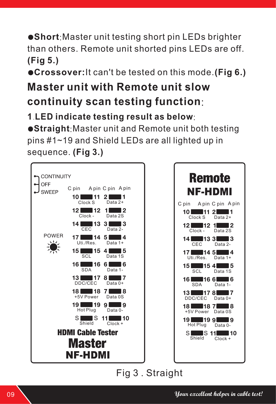 页 10, Fig 3 . straight | NOYAFA NF-HDMI User Manual | Page 10 / 16