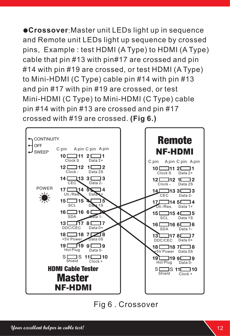 页 13, Fig 6 . crossover | NOYAFA NF-HDMI User Manual | Page 13 / 16