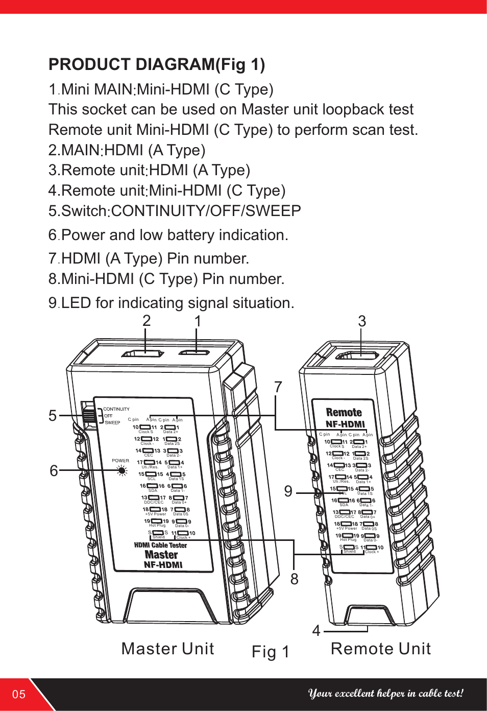 Product diagram(fig 1), Fig 1 master unit remote unit, Your excellent helper in cable test! 05 | NOYAFA NF-HDMI User Manual | Page 6 / 16