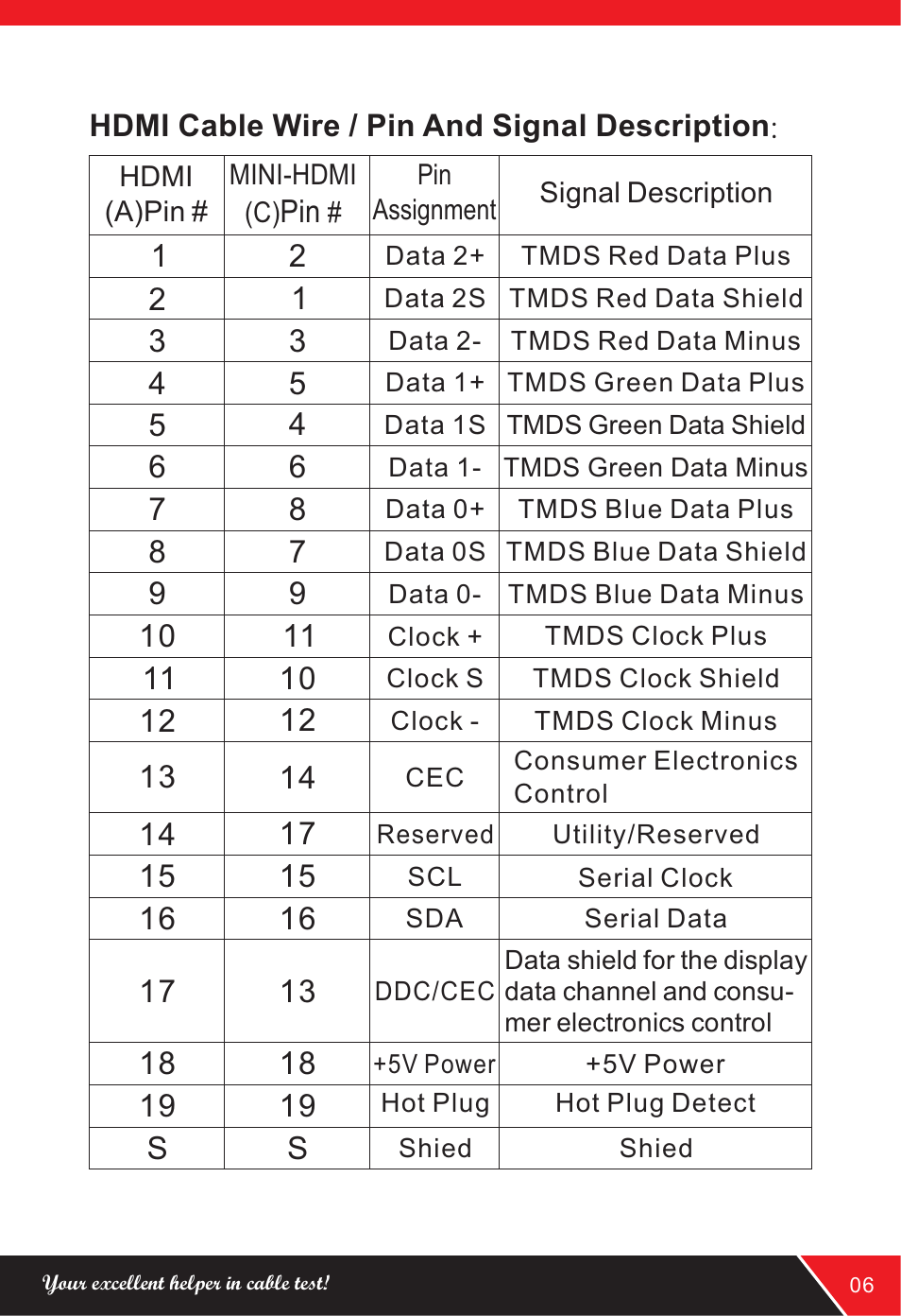 NOYAFA NF-HDMI User Manual | Page 7 / 16