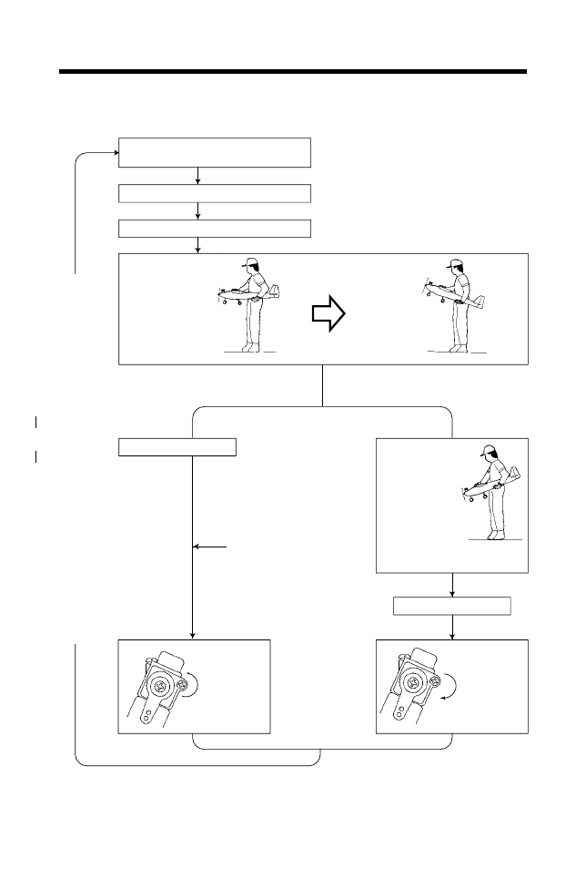 Carburettor air-bleed adjustment | O.S. Engines 25LA User Manual | Page 26 / 38