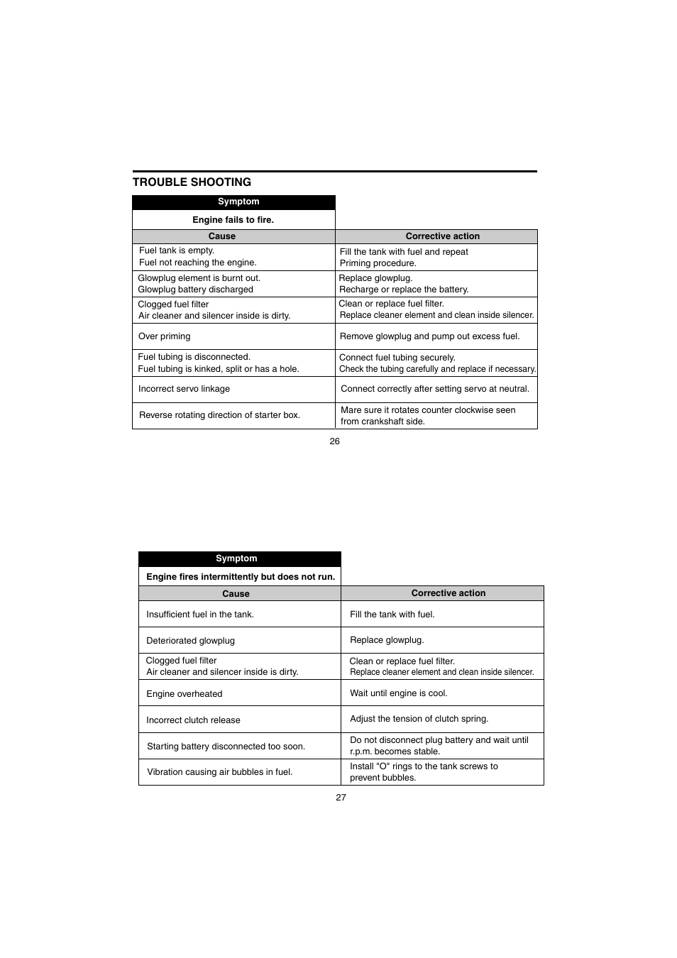 Trouble shooting | O.S. Engines 21TM User Manual | Page 14 / 21