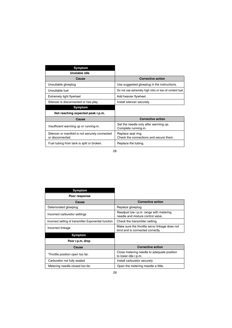 O.S. Engines 21TM User Manual | Page 15 / 21