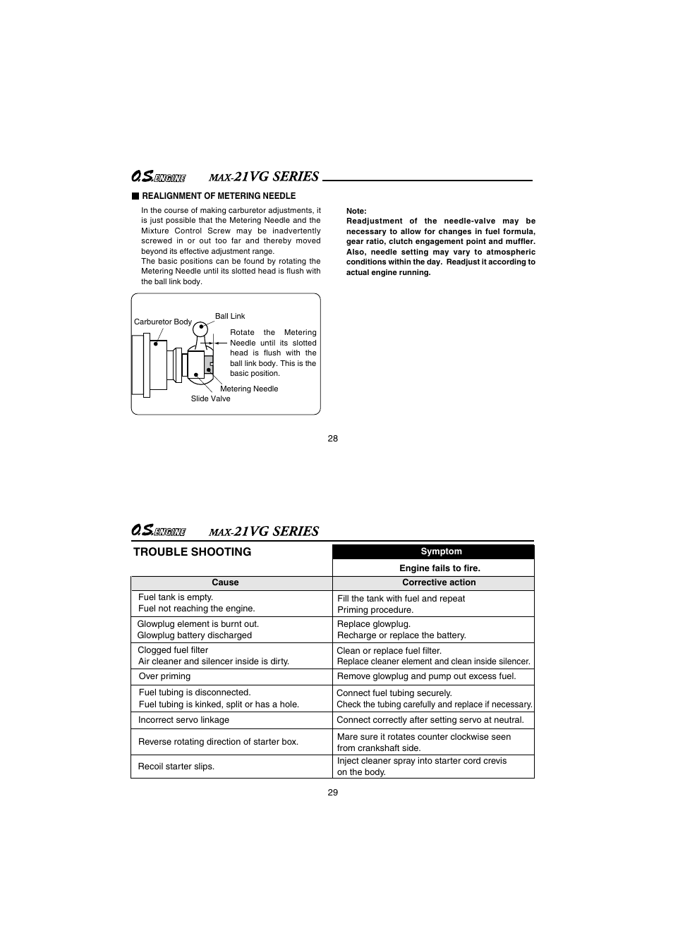 Trouble shooting | O.S. Engines 21VG-PX User Manual | Page 15 / 25